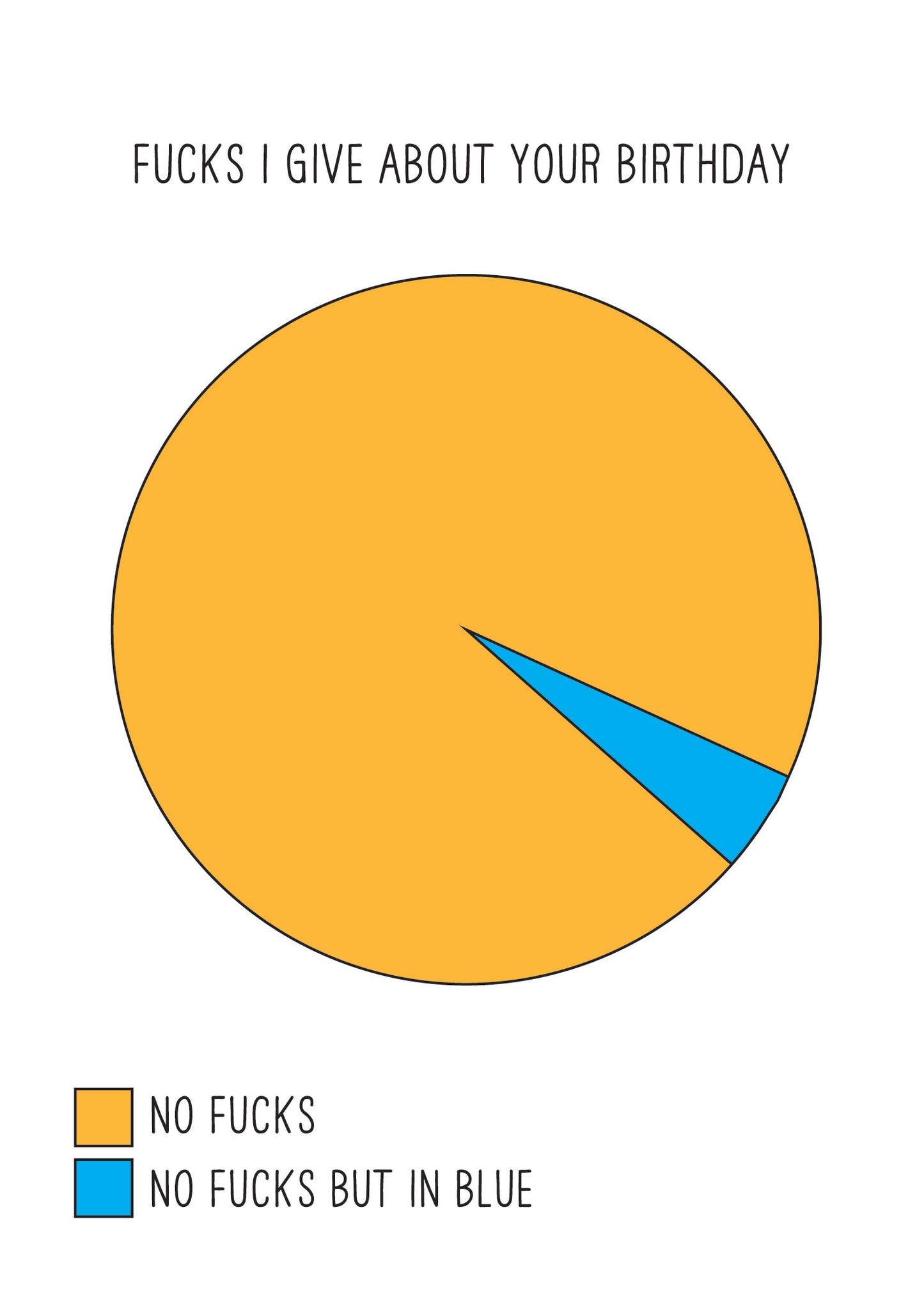 Scribbler Pie Chart About Your Birthday ? Meh, Whatever Funny Birthday Card