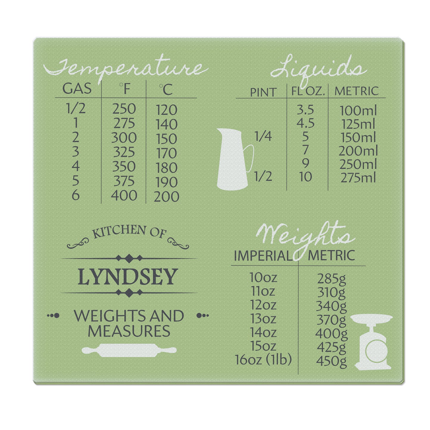 Personalised Conversions Glass Chopping Board/Worktop Saver - Personalise It!